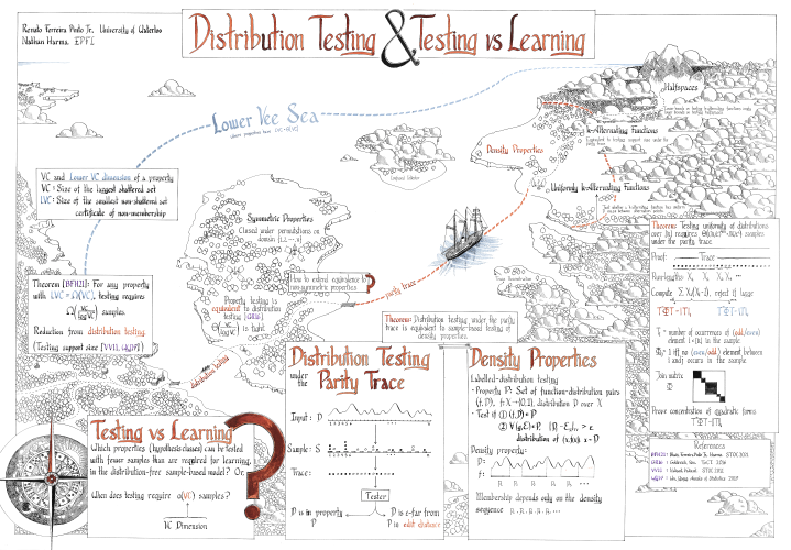 Parity Trace Poster